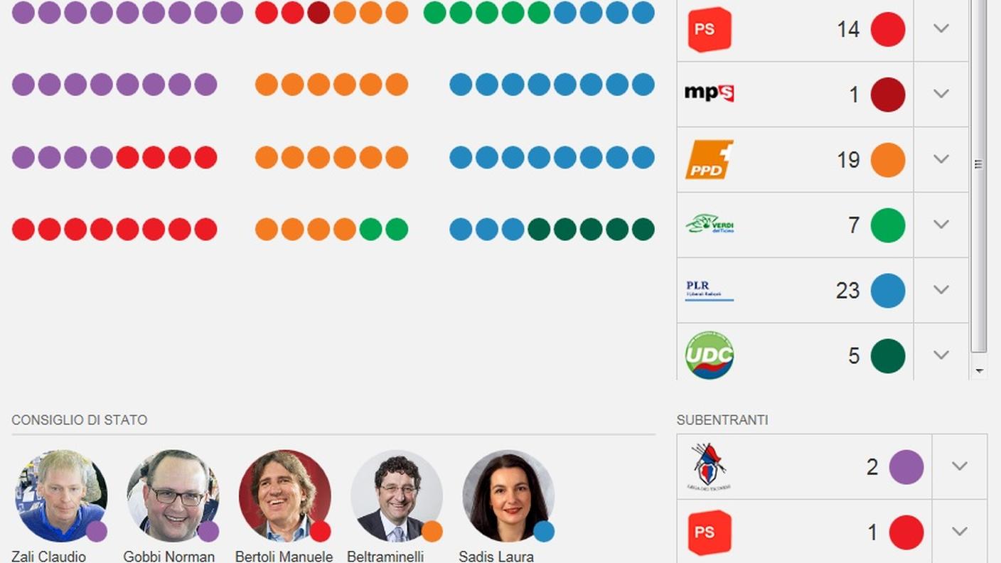 Il pannello online sul nostro sito che mostra l'andamento dei candidati eletti