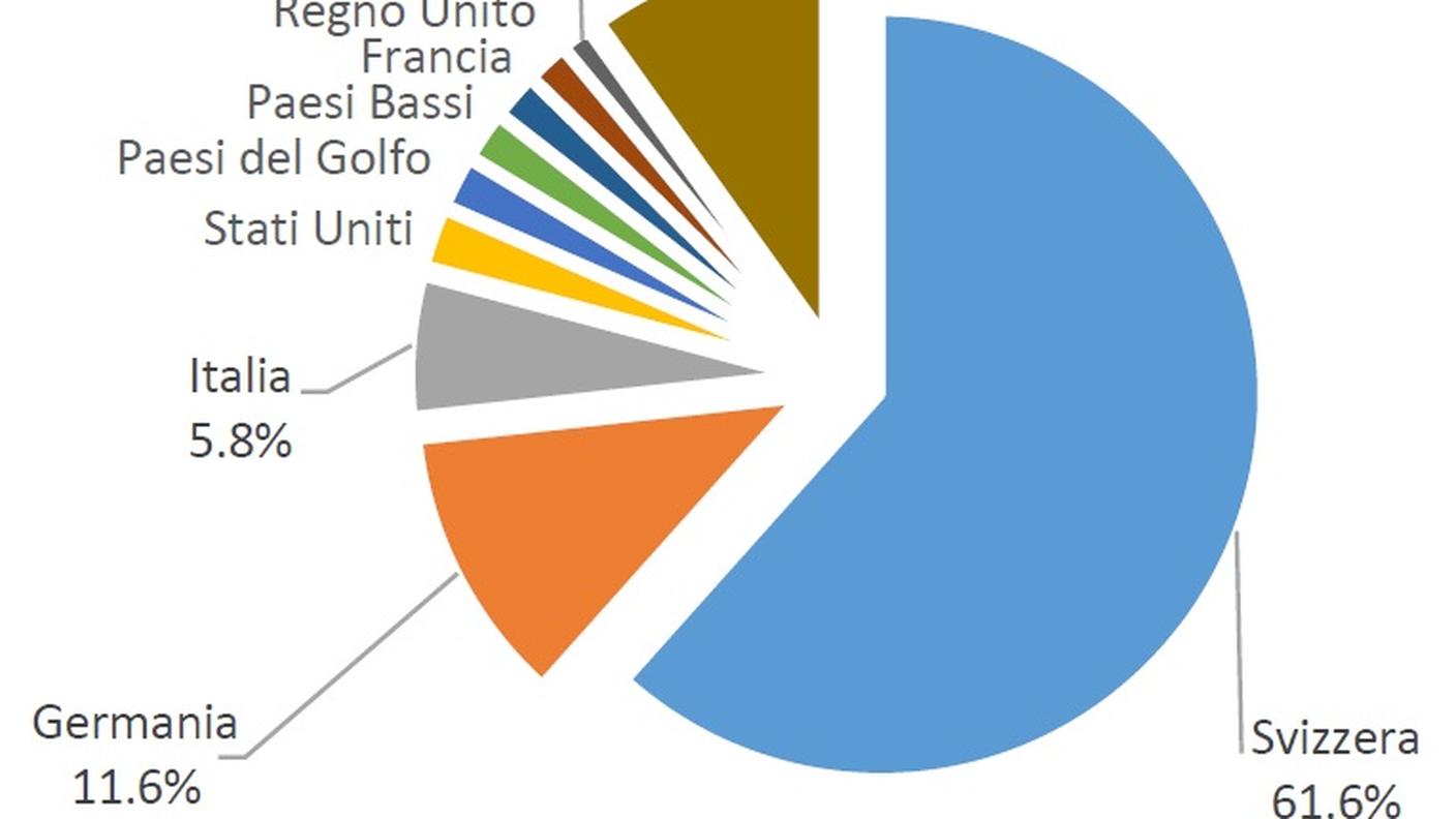 Quota di pernottamenti per paese di origine (stagione estiva 2014)
