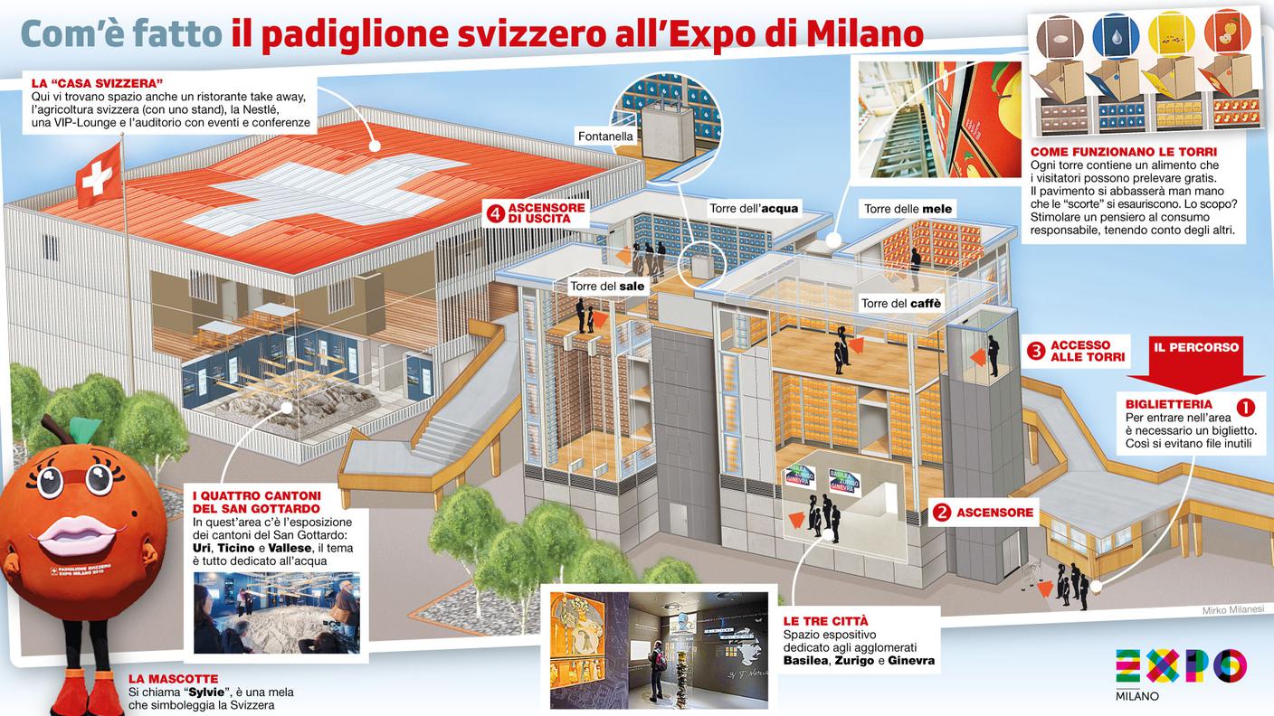 GRAFICO - Lo spaccato del padiglione svizzero a Expo