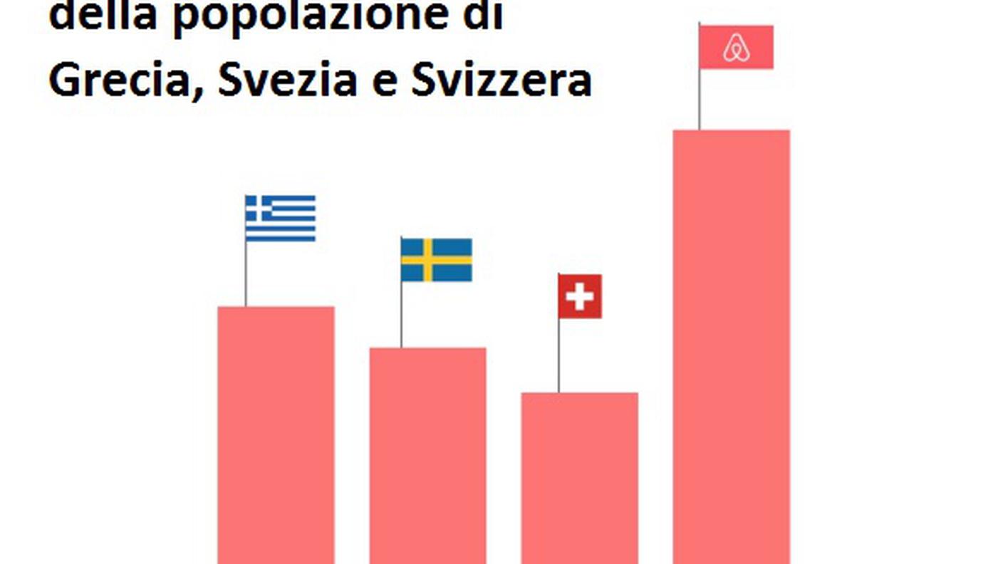 Airbnb ha 17 milioni di viaggiatori