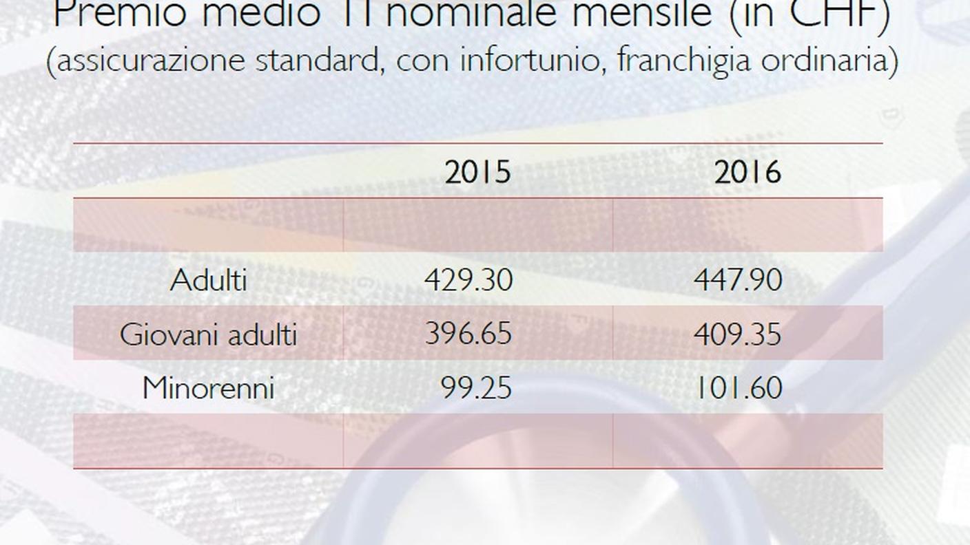 Premio medio