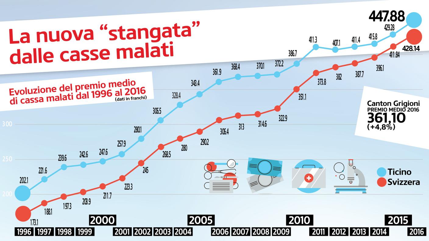 "Cara" cassa malati RSI Radiotelevisione svizzera
