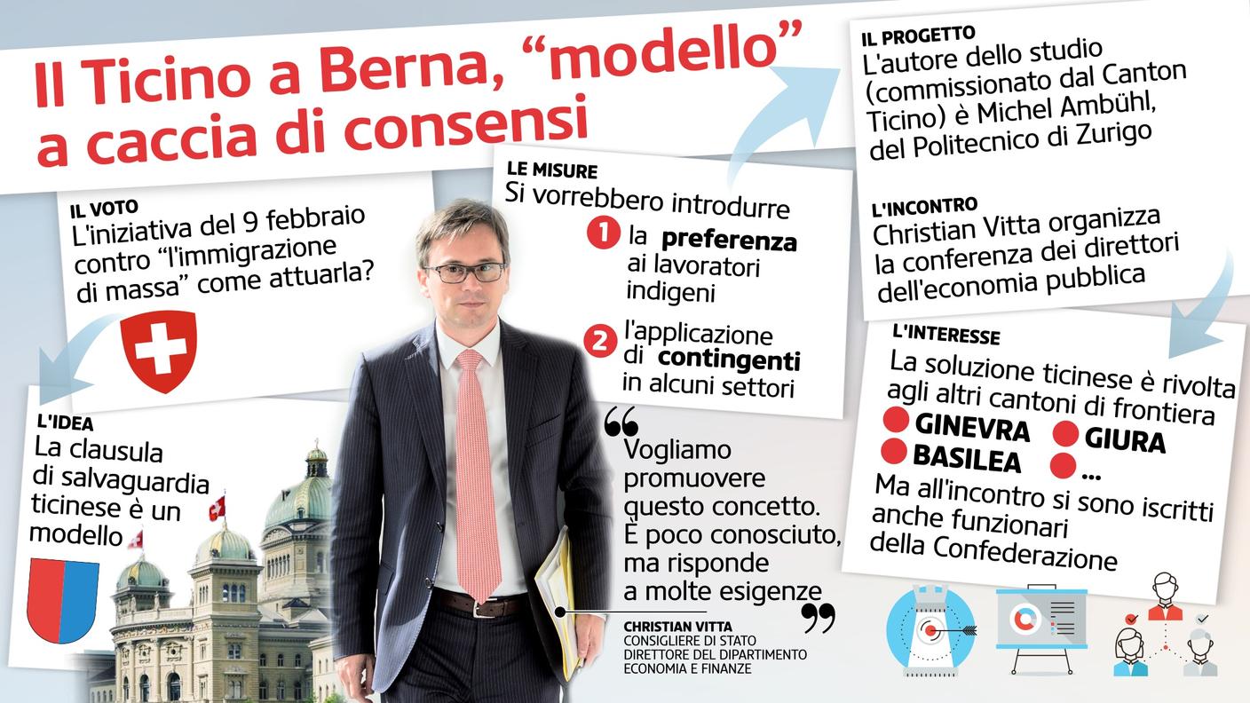 Il modello ticinese