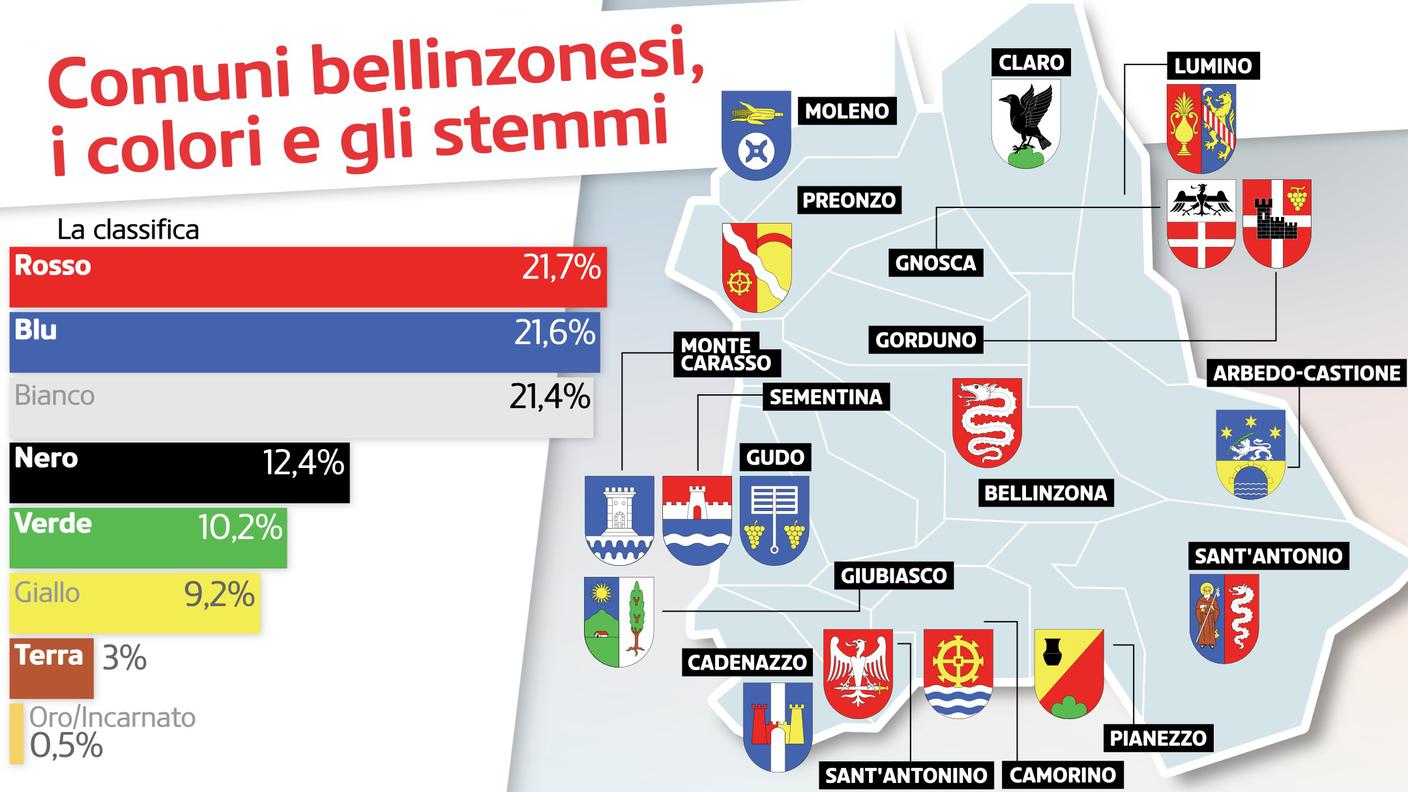 I Comuni del Bellinzonese, i loro stemmi e i loro colori