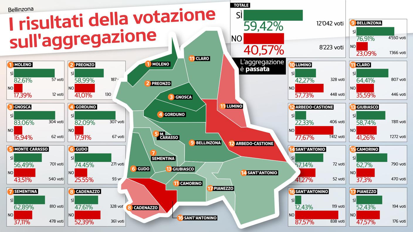 L'esito della votazione nei 17 Comuni