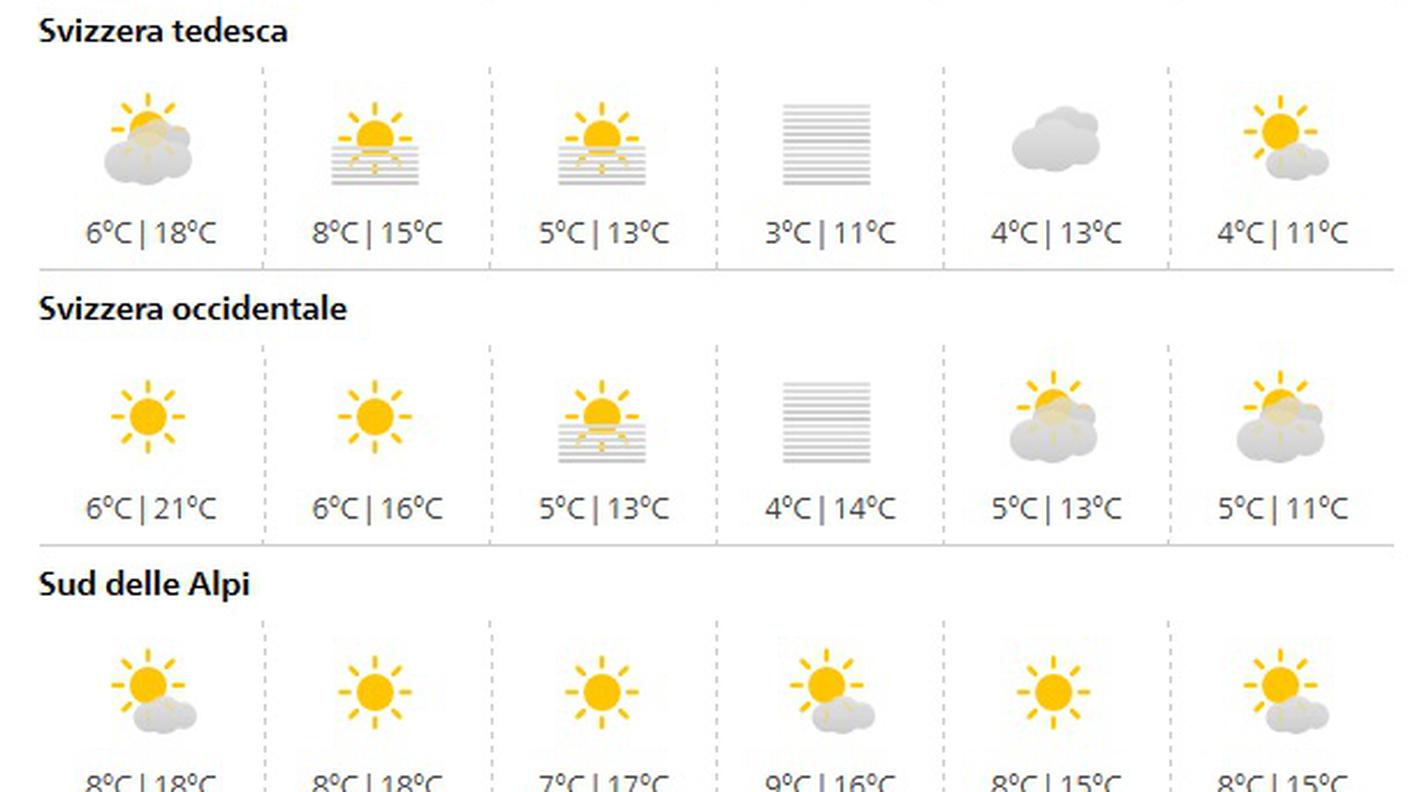Previsioni per la settimana in Svizzera
