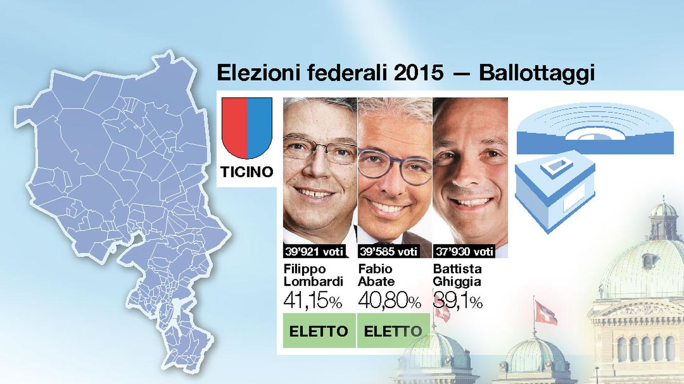 I ballottaggi ticinesi, numeri e percentuali