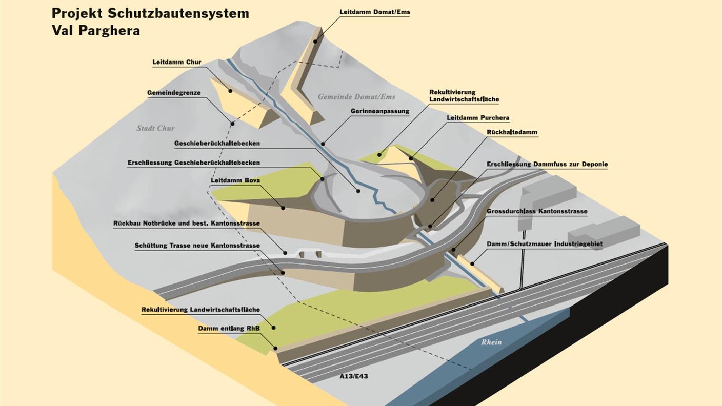 Il progetto di protezione