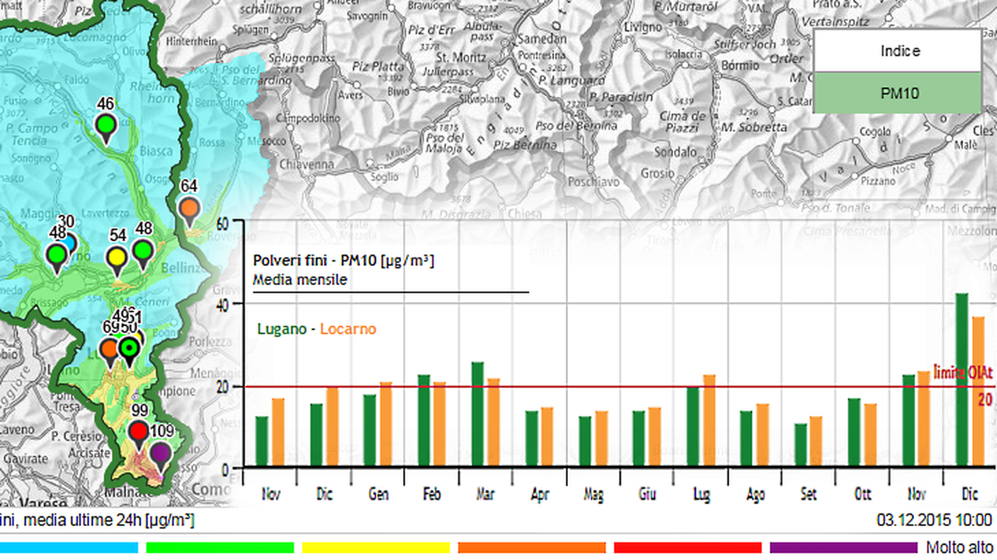 Polveri fini nella Svizzera italiana e confronto mensile Locarno-Lugano