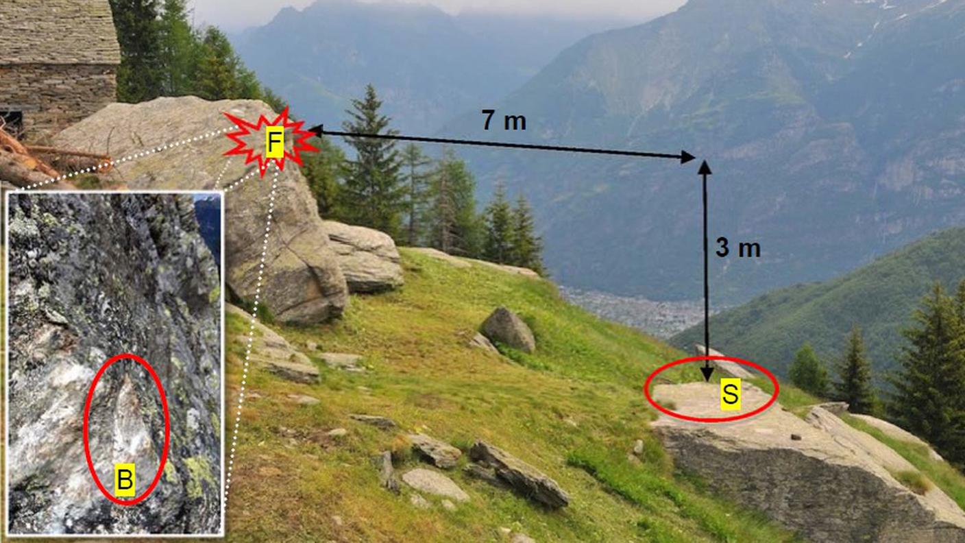 Dove avvenne il contatto con la roccia
