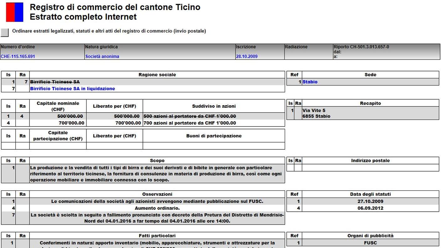 Lo scioglimento dell'azienda 