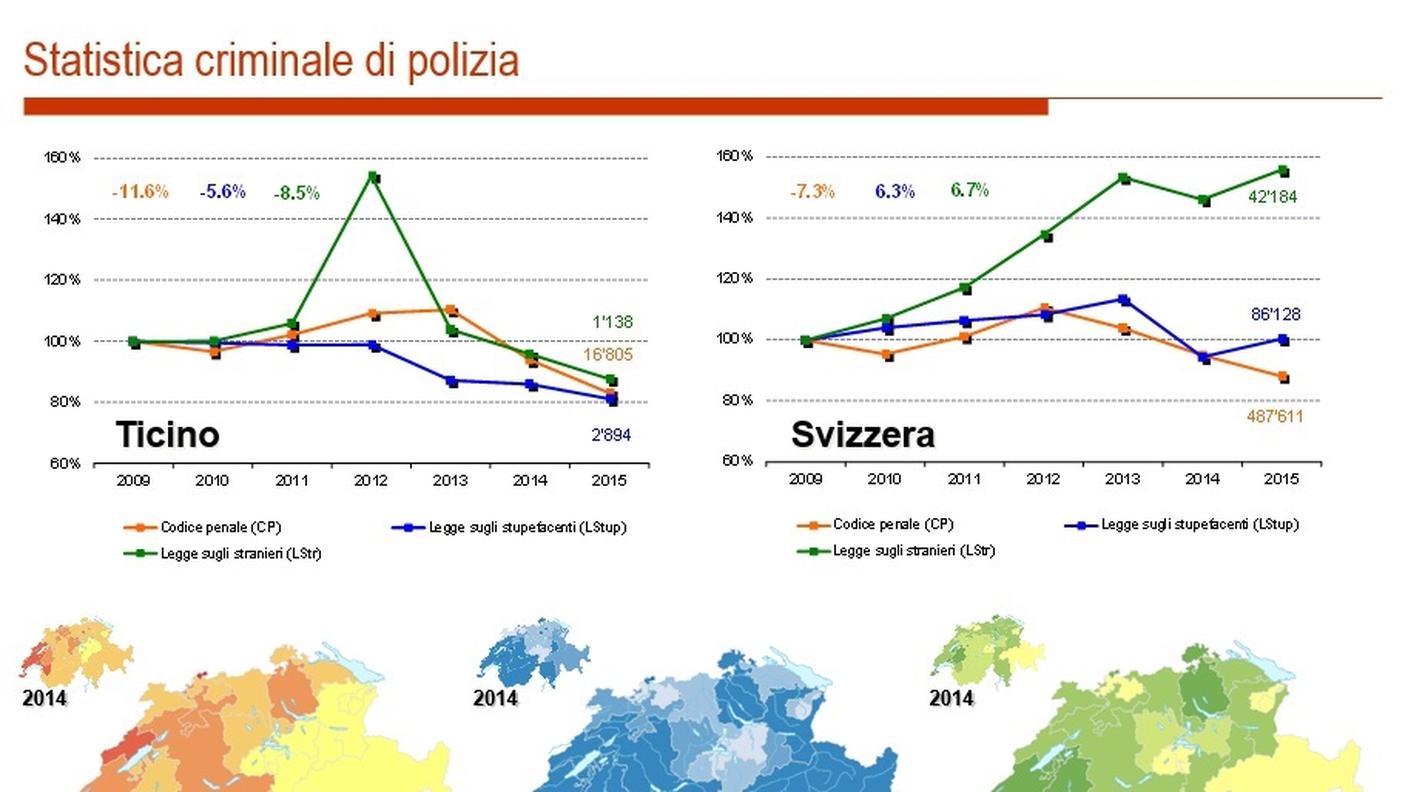 L'evoluzione dei reati in Ticino (clicca sull'immagine per ingrandirla)
