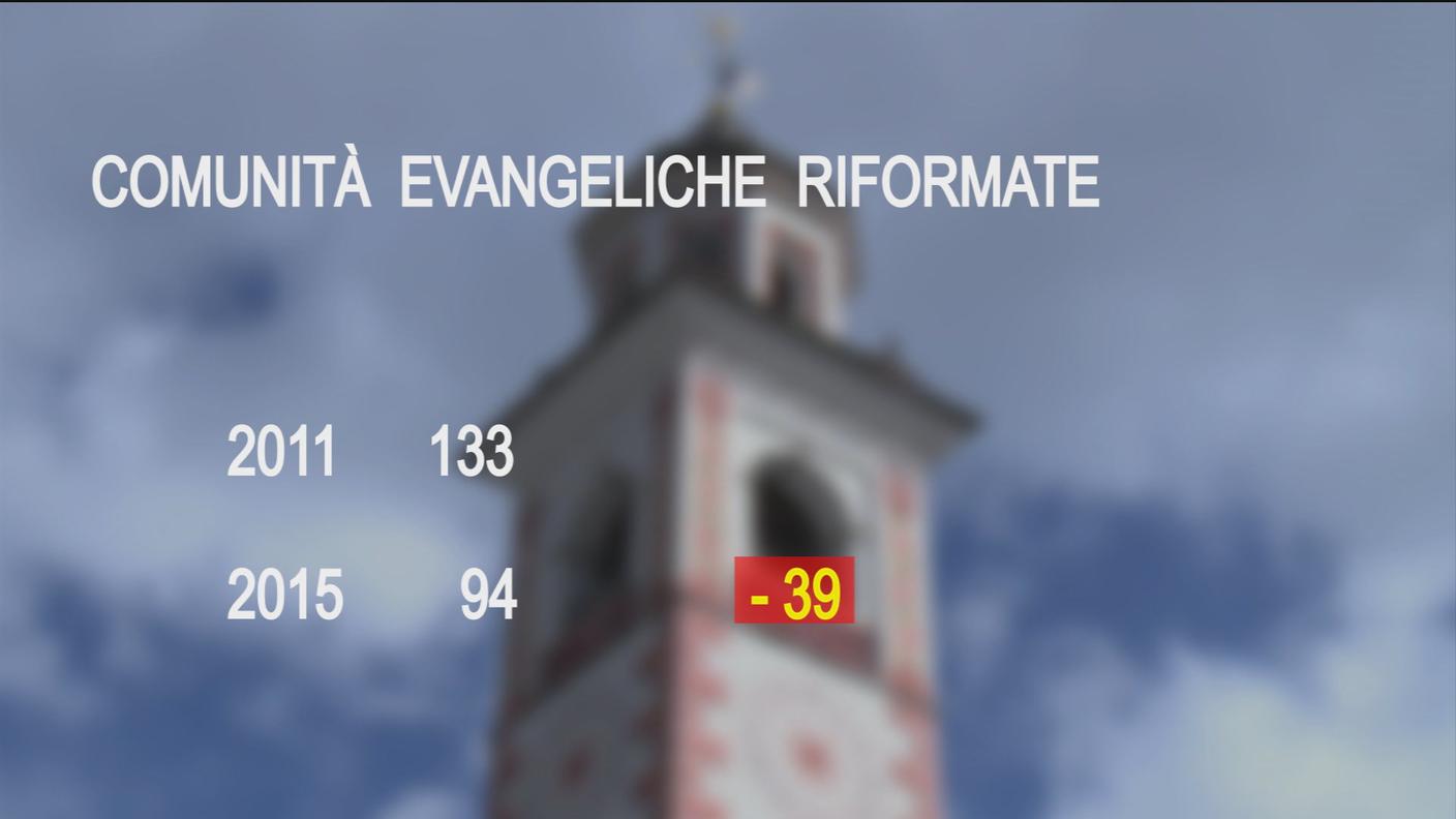 La chiesa evangelica si è già riformata