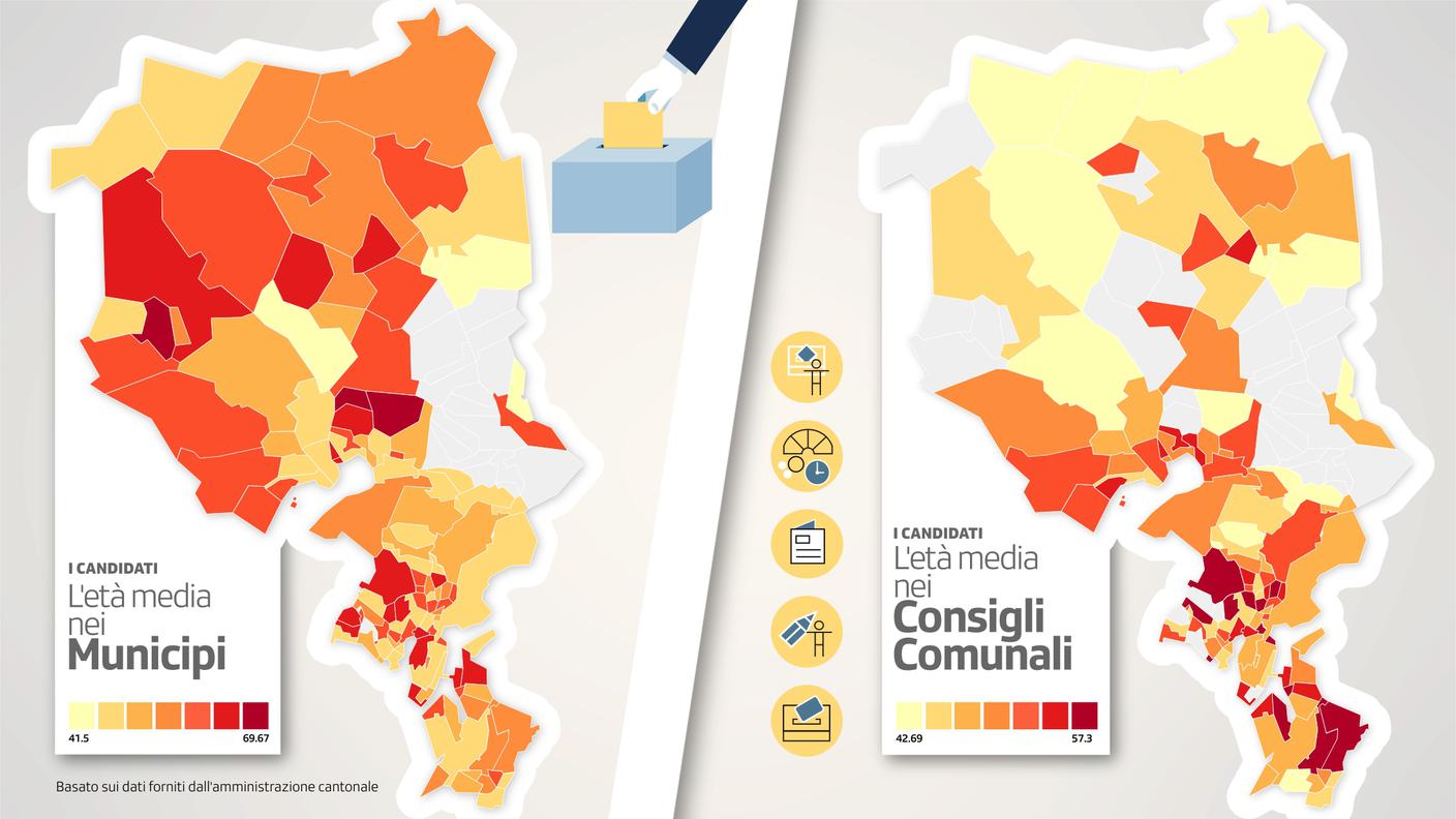 Il primato di età nei municipi è una media di 70 anni, a Corippo