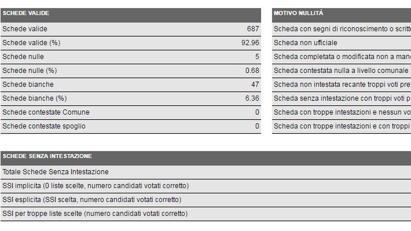 I dettagli del voto a Lumino (clicca sull'immagine per ingrandirla)