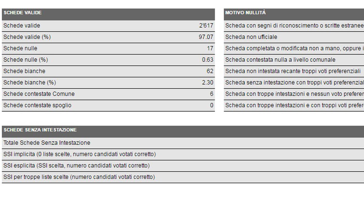 I datti dettagliati di Chiasso (clicca sull'immagine per ingrandirla)