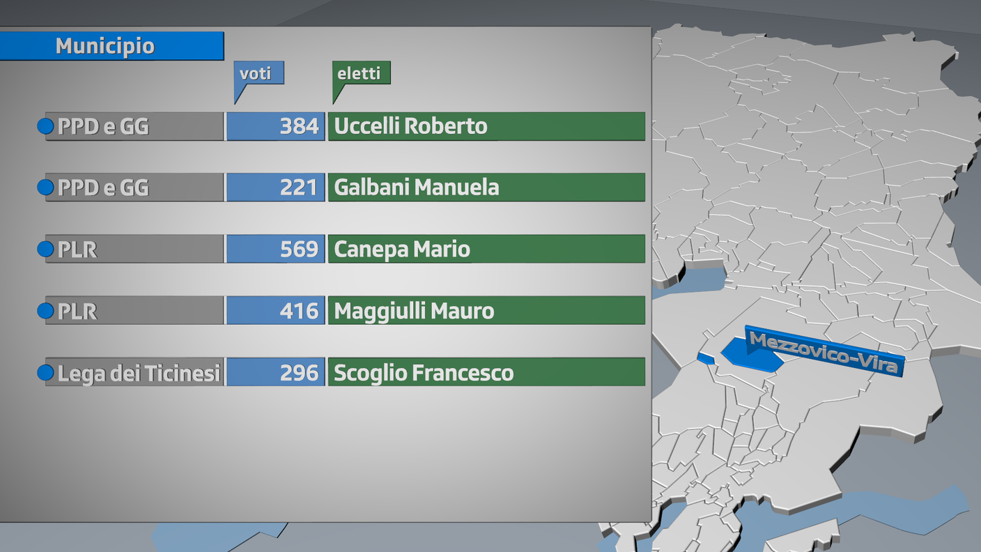 Eletti a Mezzovico Vira