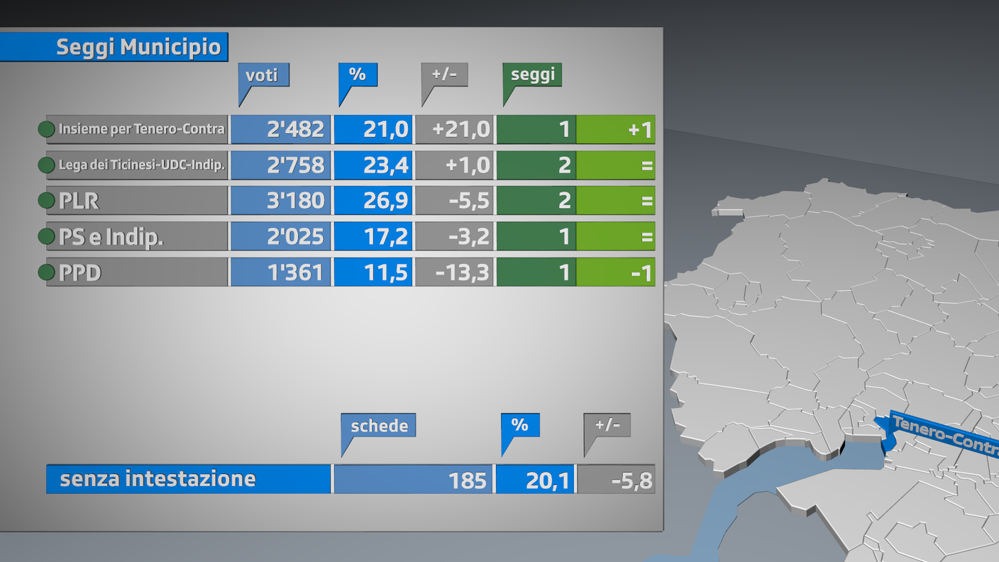 I seggi a Tenero-Contra