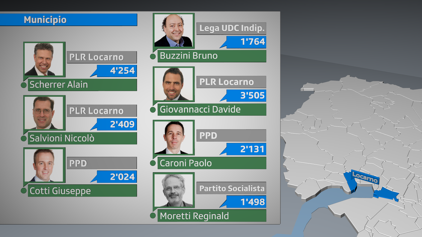 Gli eletti a Locarno