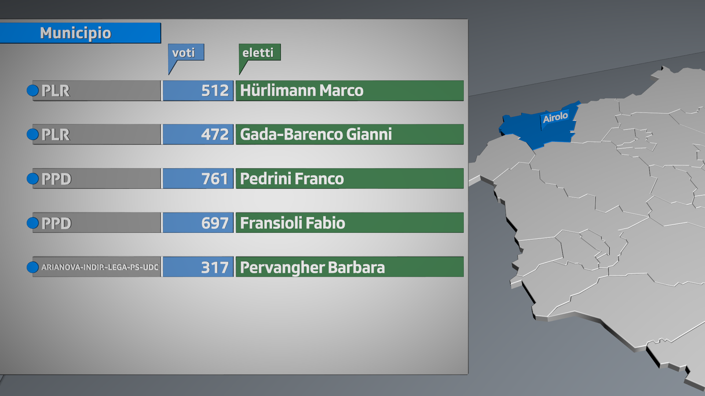 Gli eletti ad Airolo