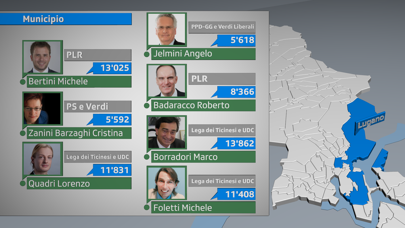 Gli eletti a Lugano