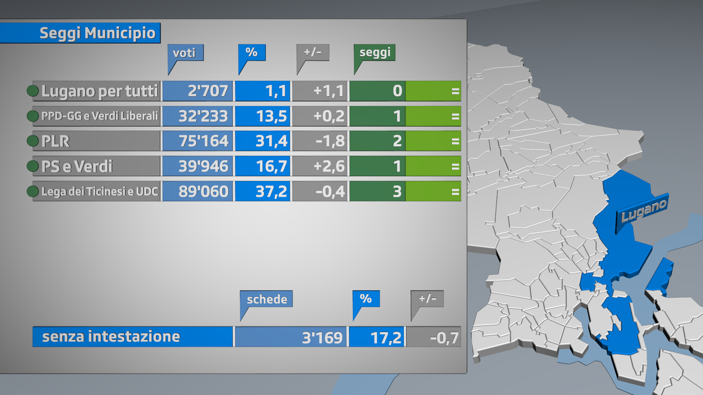 La ripartizione dei seggi a Lugano