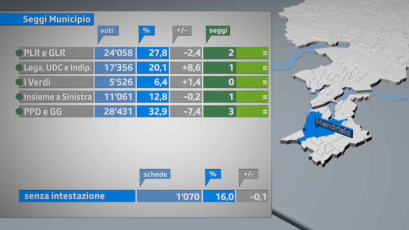 I seggi a Mendrisio