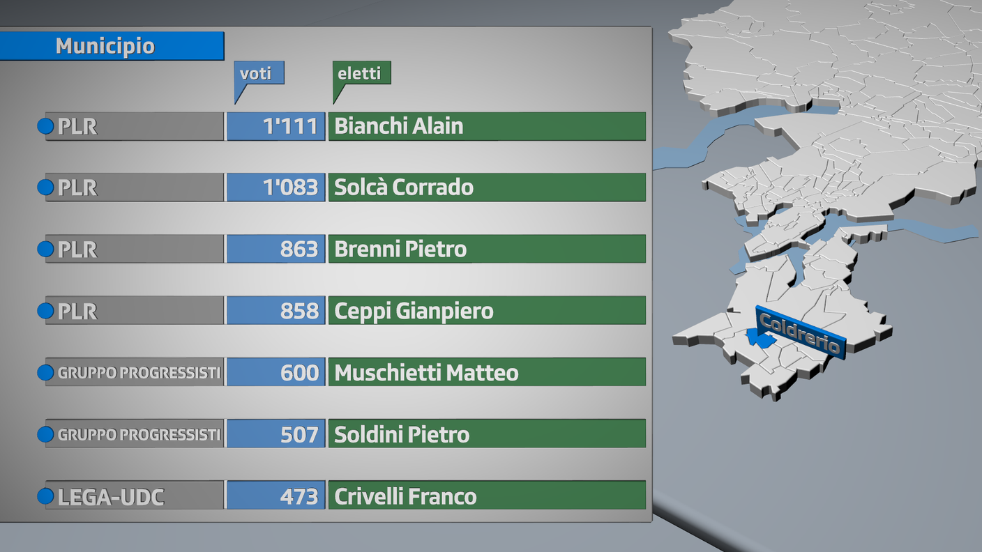 Gli eletti a Coldrerio