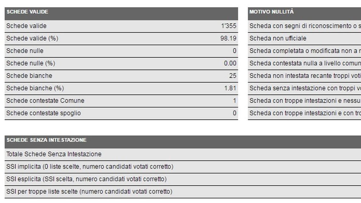 Vacallo, i dati in dettaglio (clicca sull'immagine per ingrandirla)