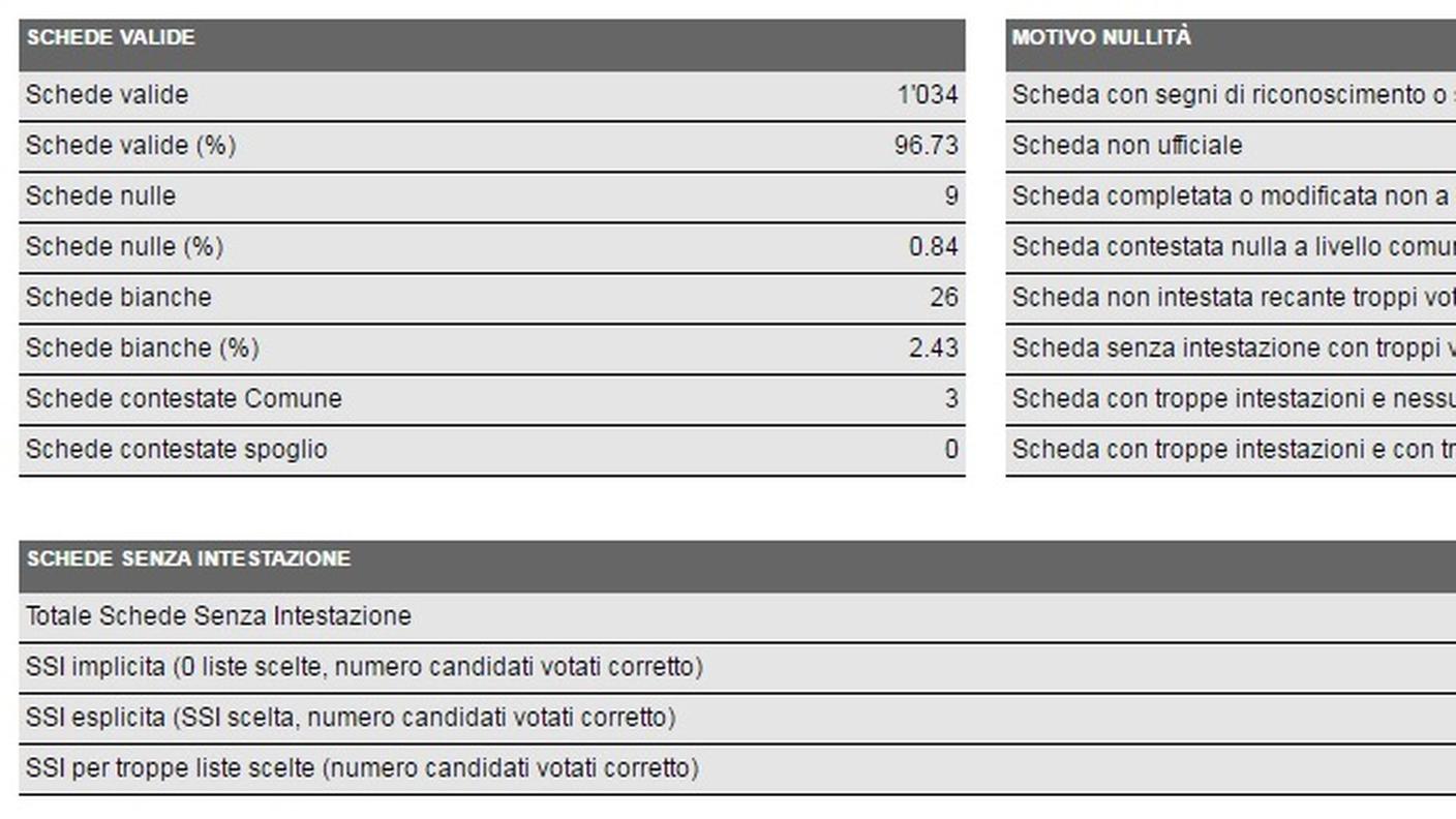 Breggia, i dati in dettaglio (clicca sull'immagine per ingrandirla)