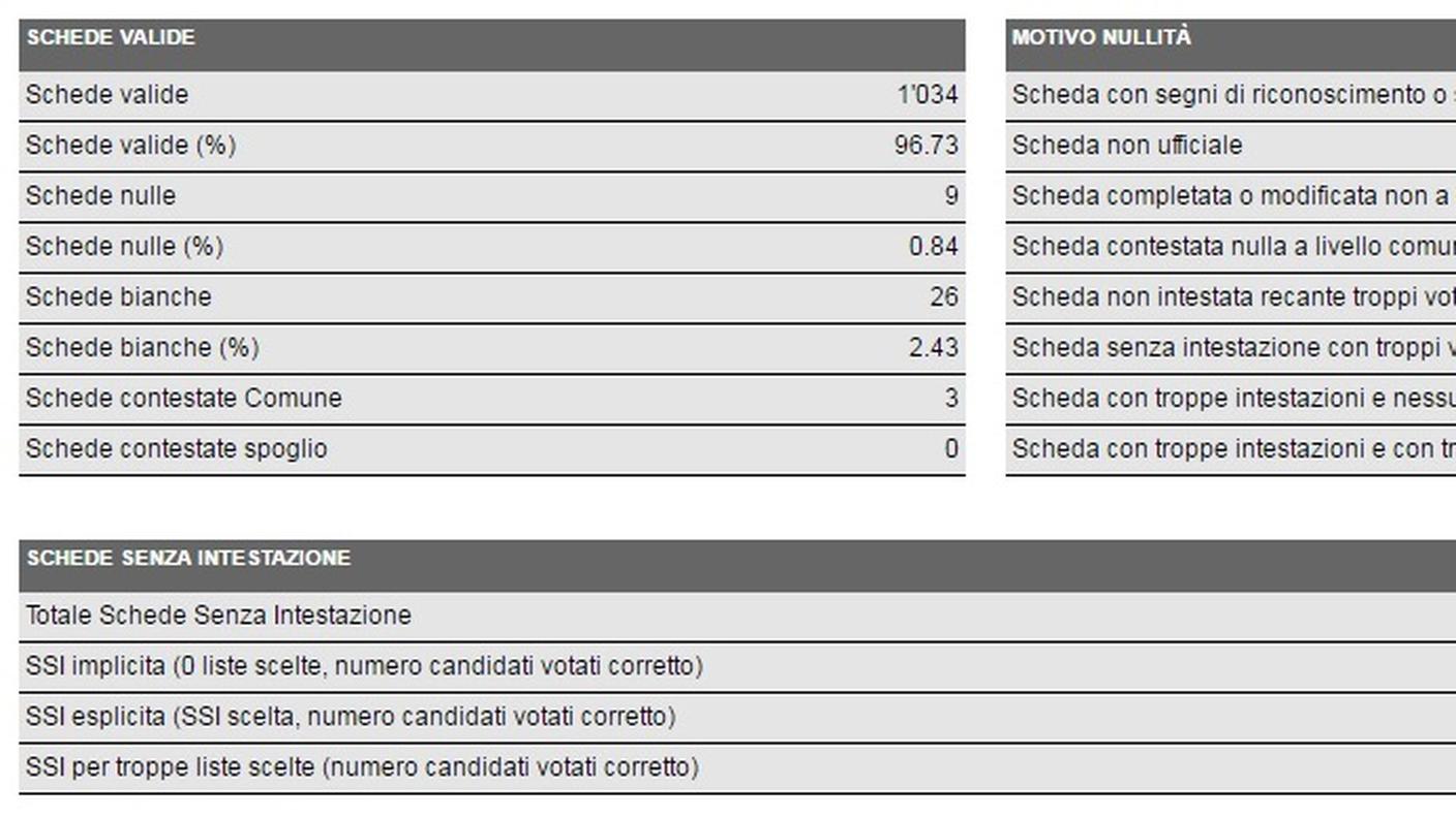 Breggia, i dati in dettaglio (clicca sull'immagine per ingrandirla)