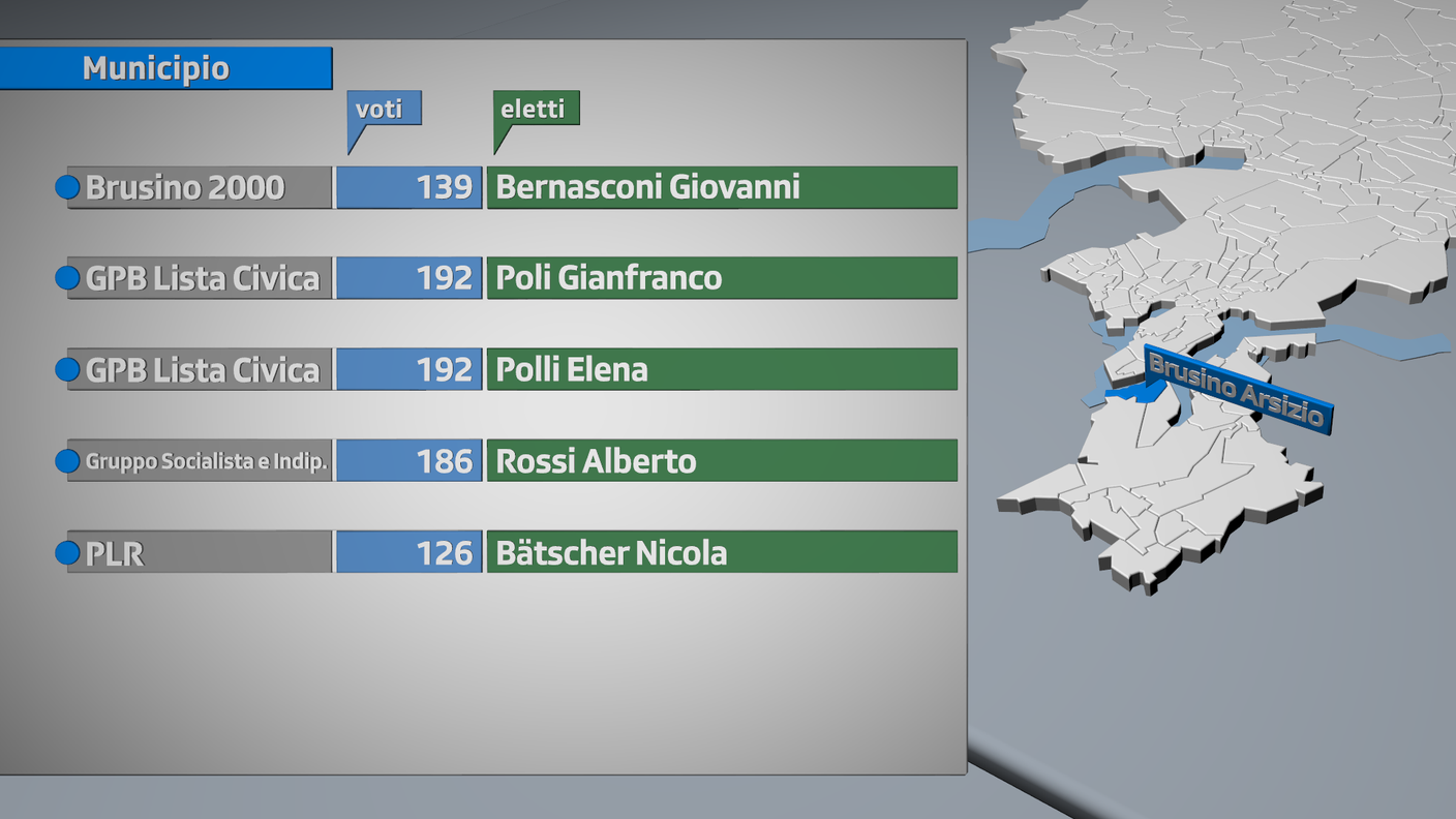 Eletti a Brusino Arsizio