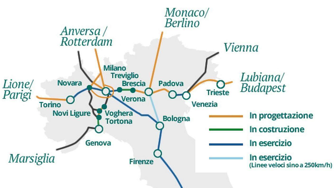 Il Terzo Valico tra Tortona e Genova si inserisce nel programma di potenziamento del sistema ferroviario italo-europeo sud-nord e est-ovest