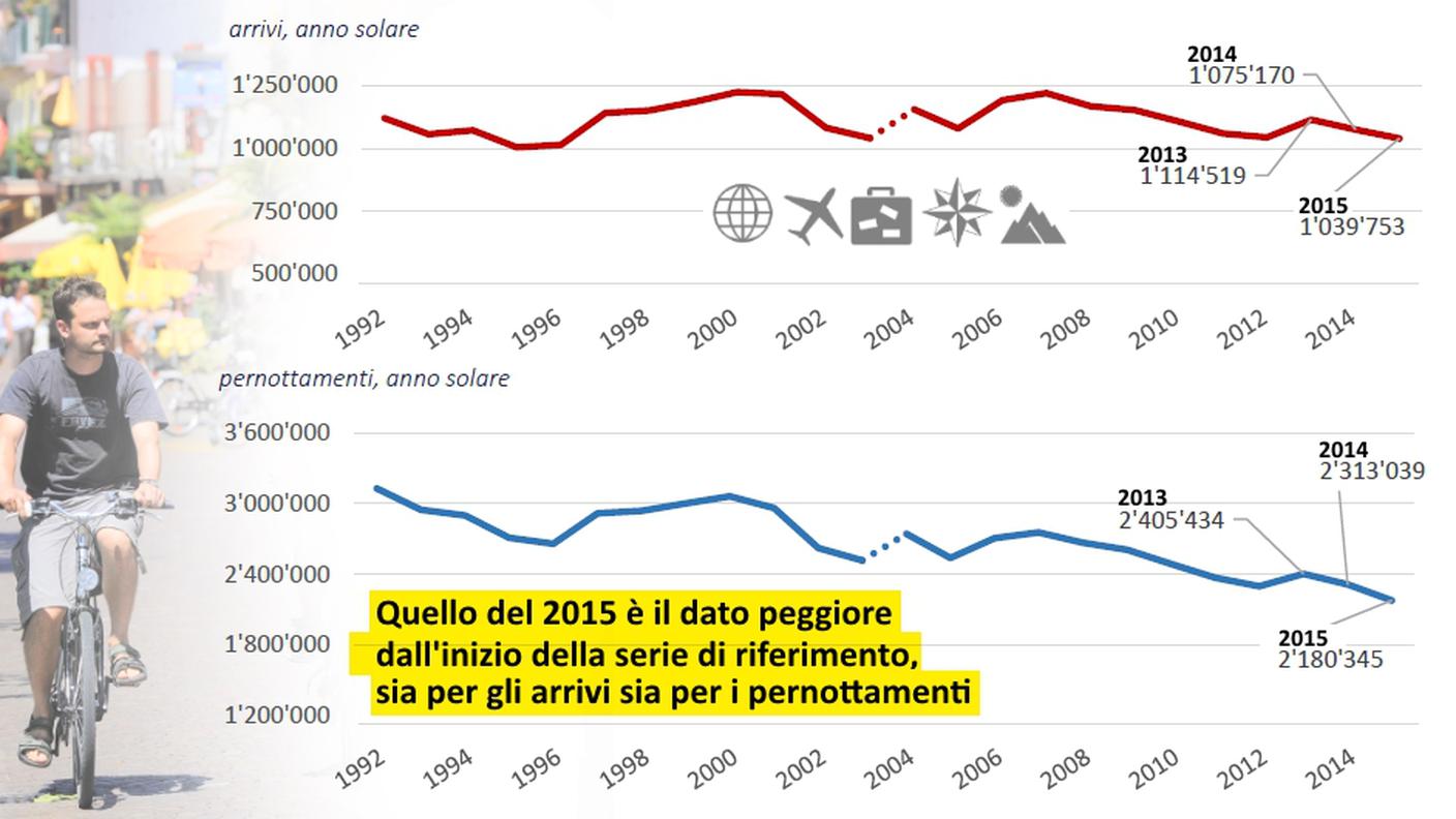 Il 2015, l'anno peggiore