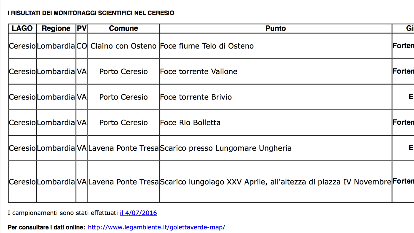 I risultati delle analisi sulle sponde italiane