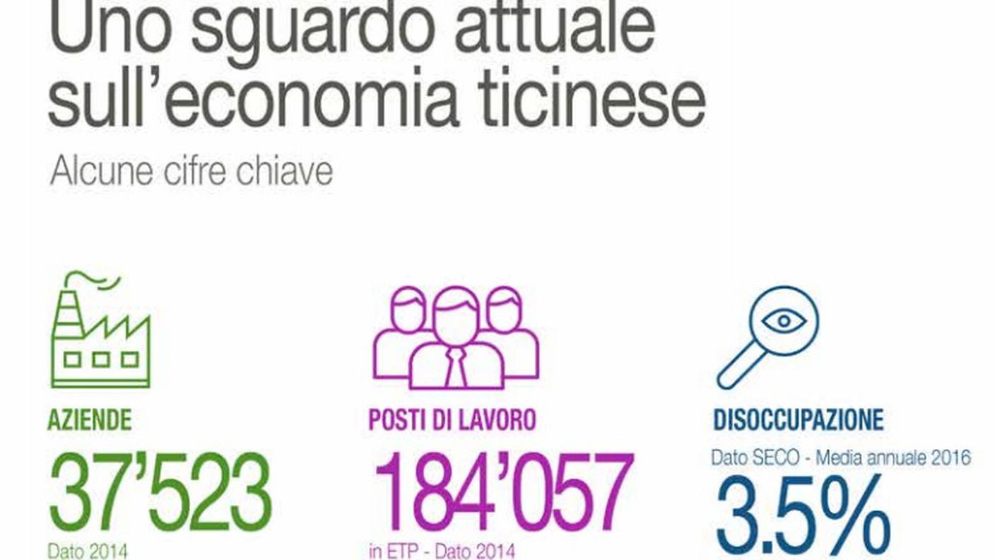 L'economia ticinese oggi in un colpo d'occhio (clicca sull'immagine per ingrandirla)