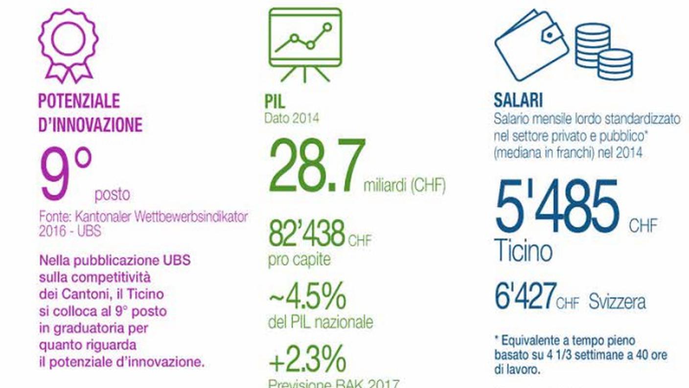 L'economia ticinese oggi in un colpo d'occhio (clicca sull'immagine per ingrandirla)