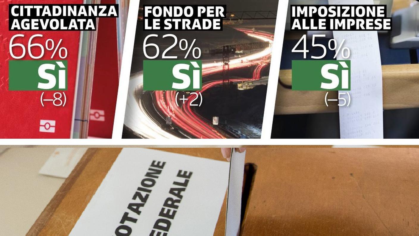 I tre oggetti in un colpo d'occhio