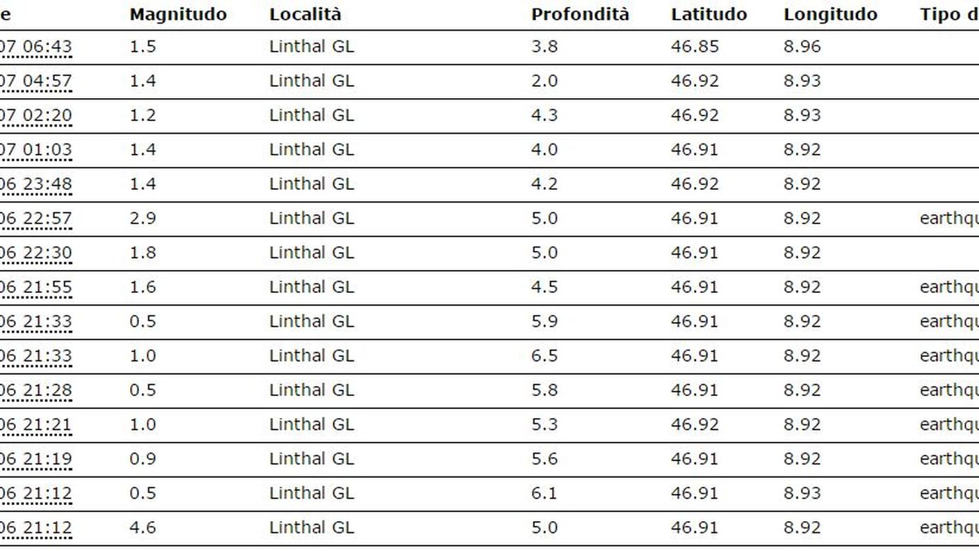 Scosse di assestamento