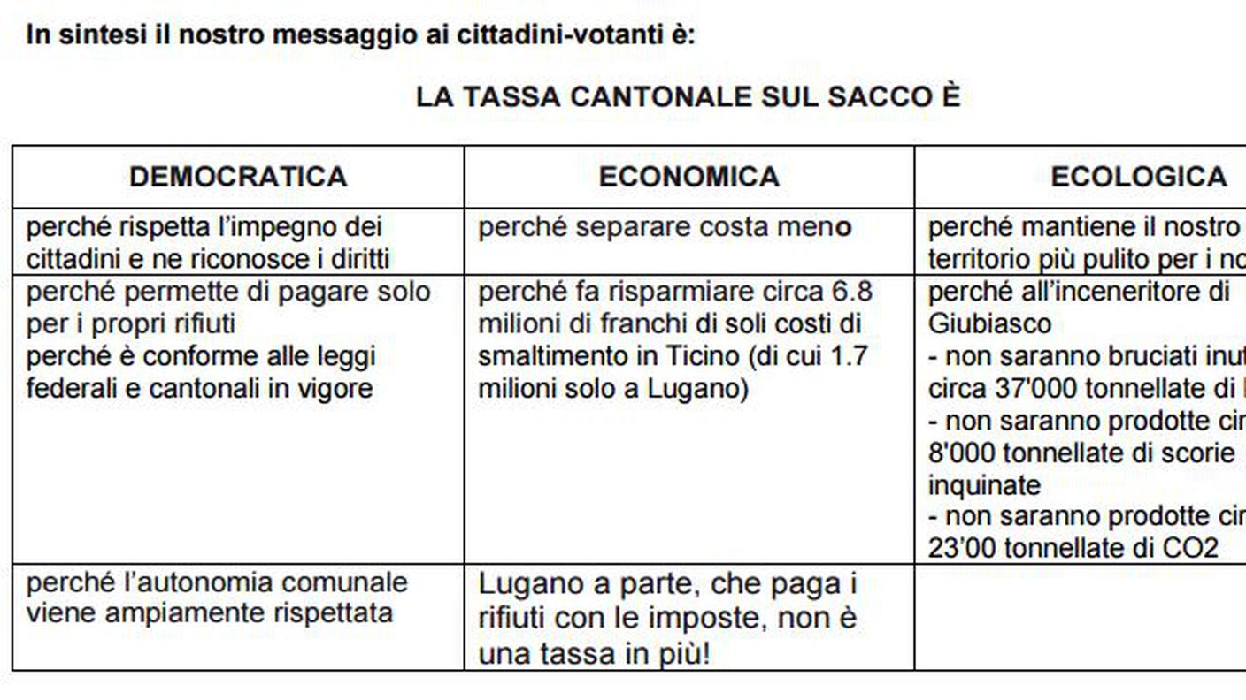 Tabella riassuntiva sui vantaggi della tassa