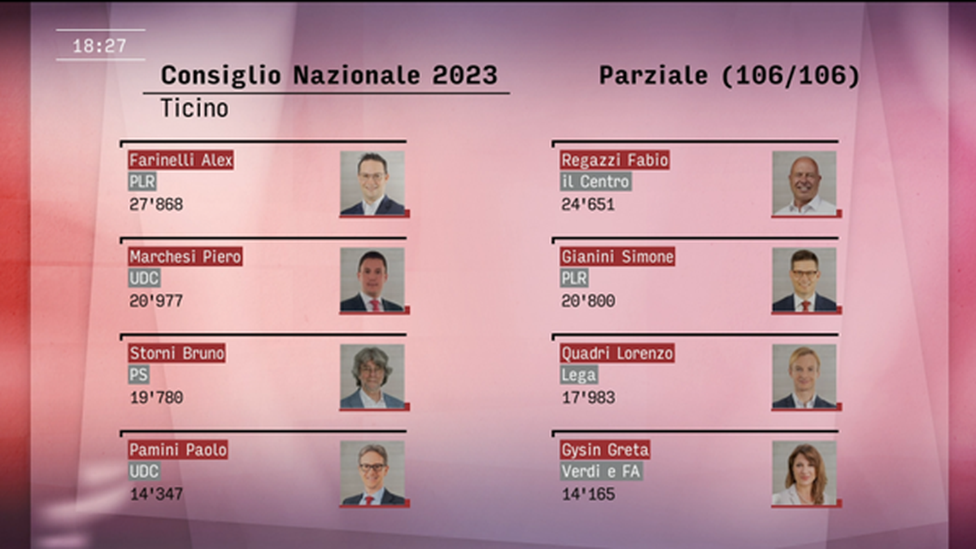 Ticino due eletti.png
