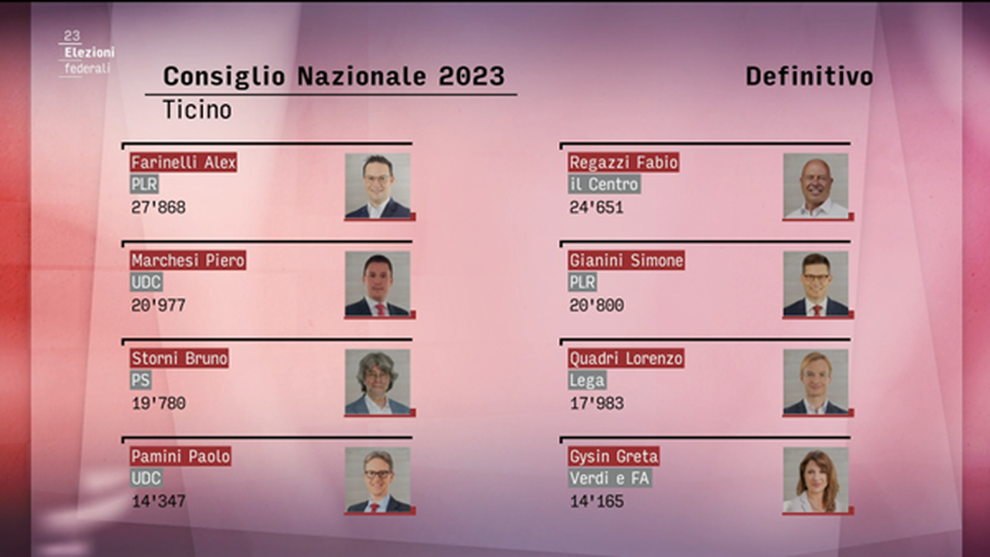 Ticino eletti Naz definitivo.png