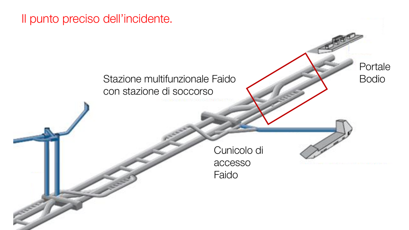 Punto preciso incidente Gottardo