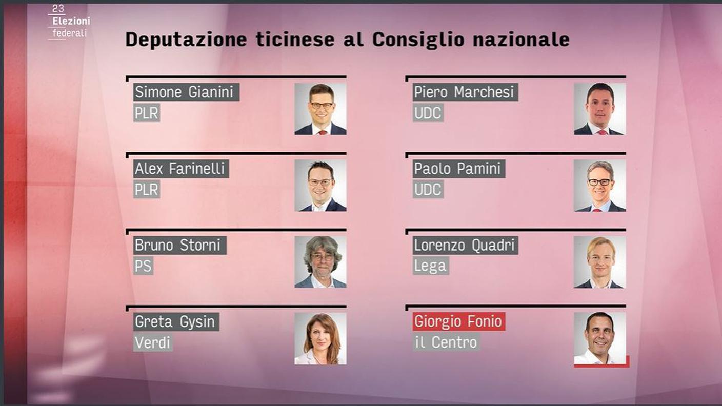 Deputazione ticinese al Consiglio nazionale