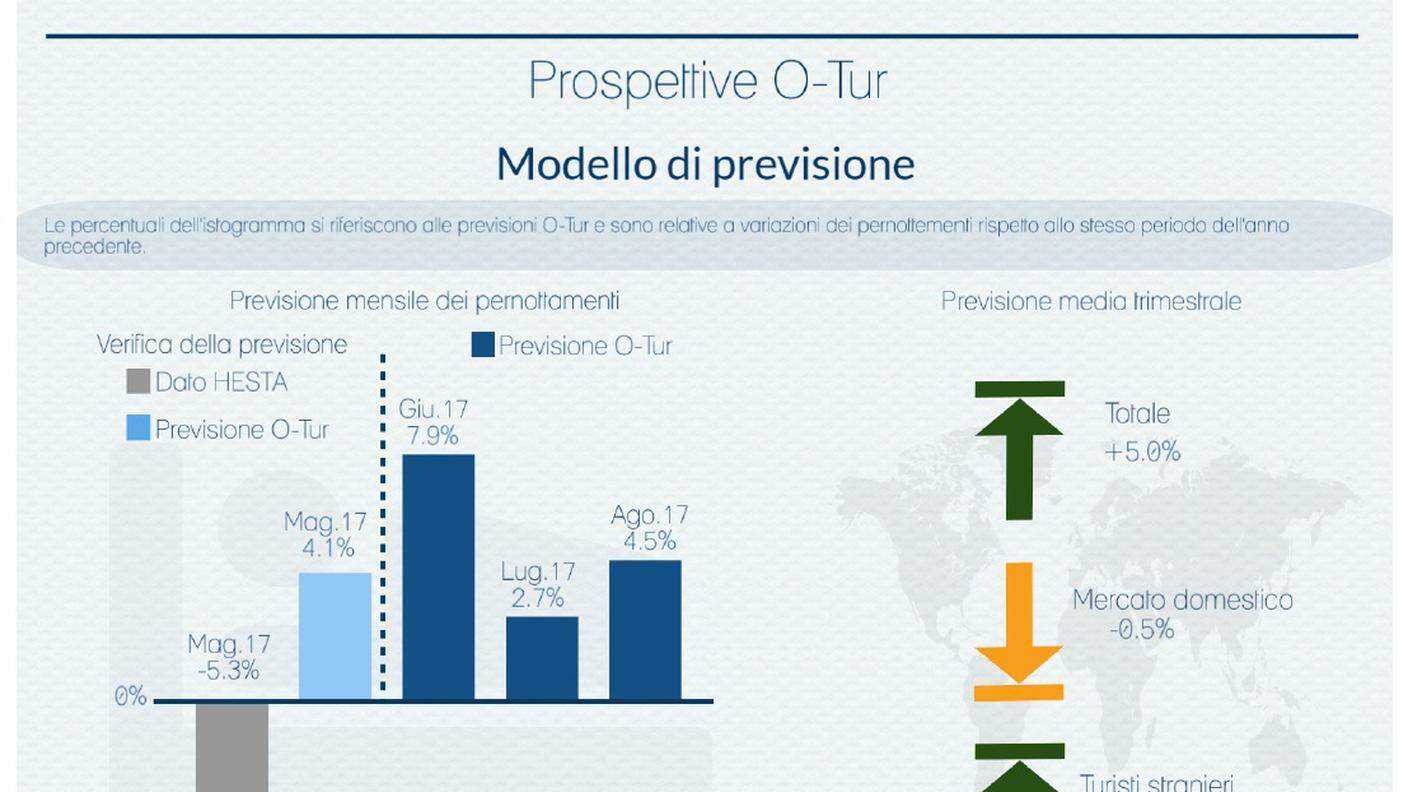 Previsioni in Ticino - OTur (clicca sull'immagine per ingrandirla)