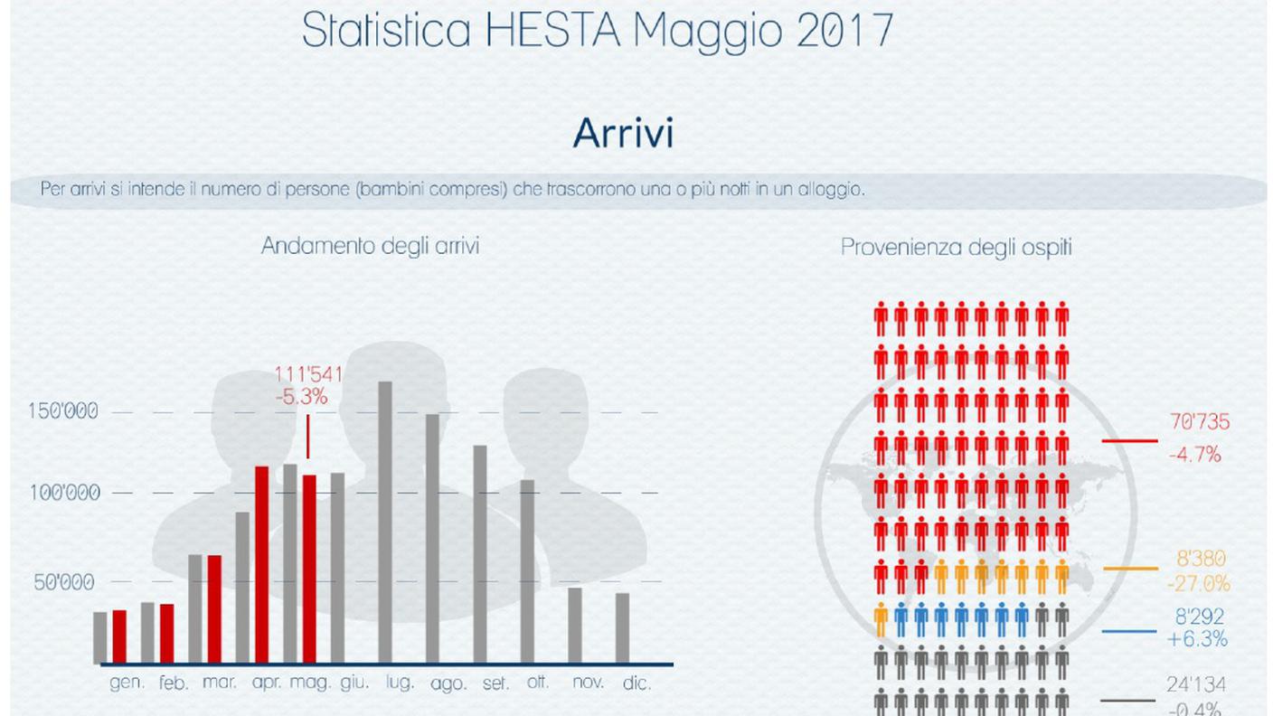 Arrivi in Ticino - OTur (clicca sull'immagine per ingrandirla)