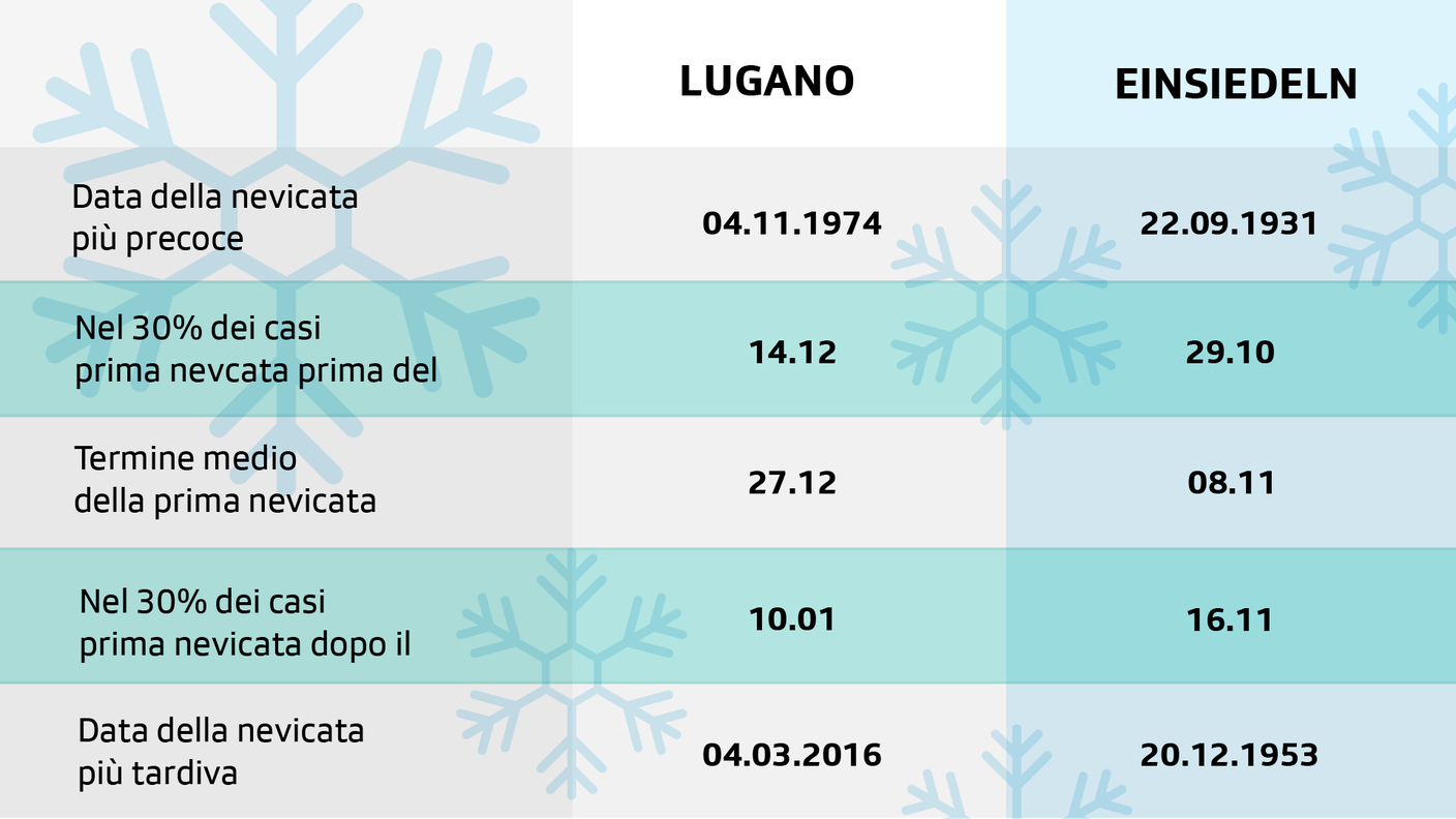 meteo