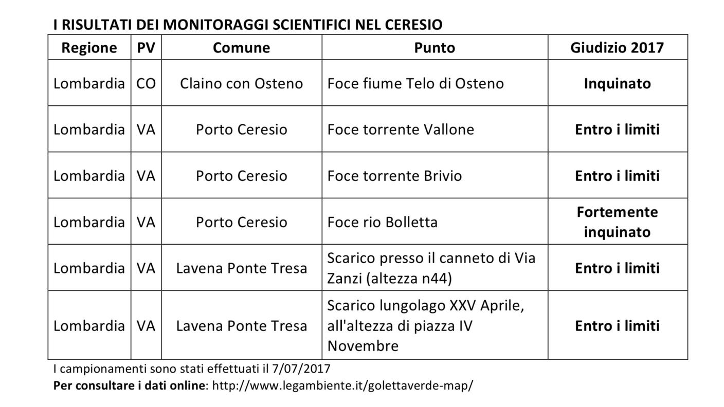 I risultati del Ceresio