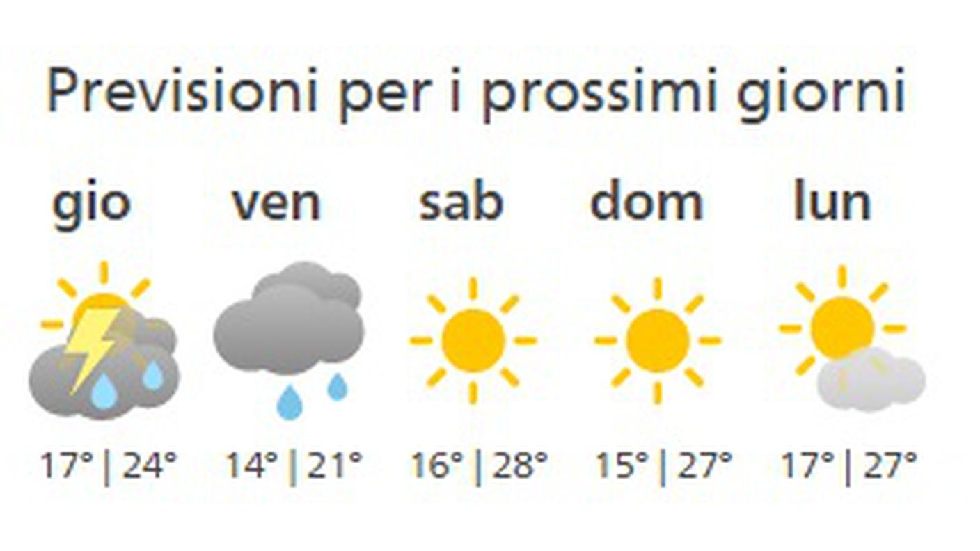 La meteo dei prossimi giorni