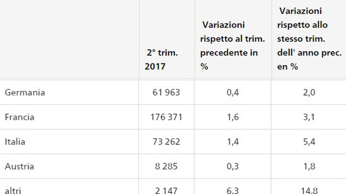 La tabella con i dati relativi alla provenienza dei frontalieri